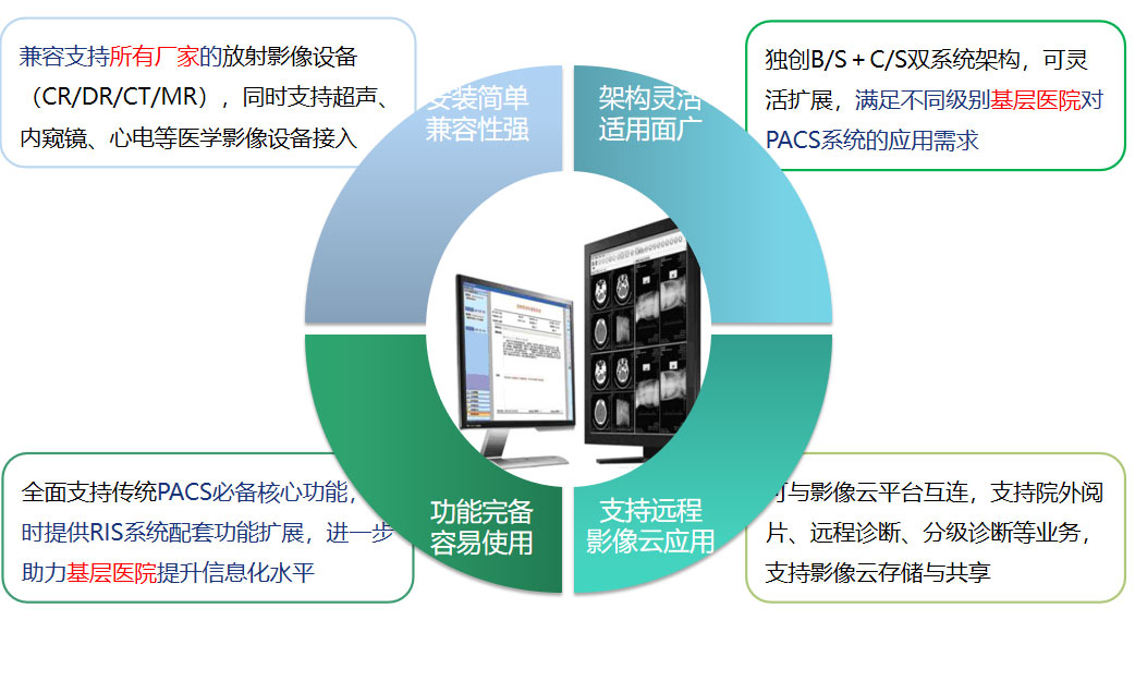 2UPBATE网页版页面PACS系统